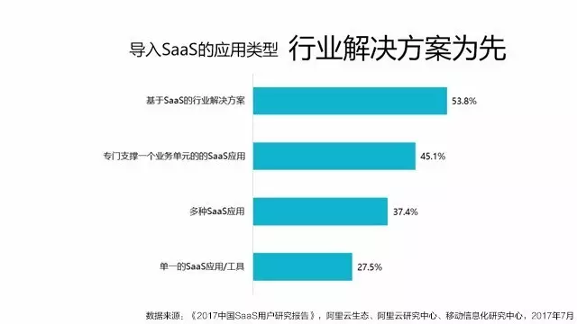 基于saas視頻會議應(yīng)用的行業(yè)解決方案