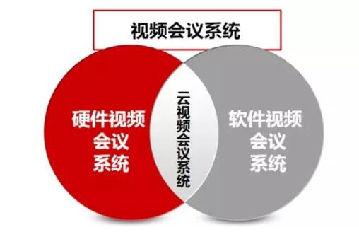 軟硬件結(jié)合的視頻會(huì)議方案滿足不同用戶需求