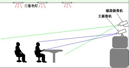 會(huì)議室燈光和攝影顯示設(shè)備布局要求