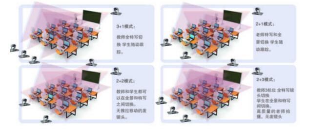 飛視美遠程互動教育錄播系統(tǒng)部署方案